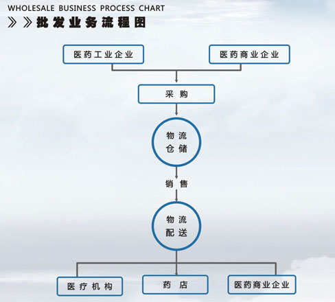 浙江華通醫(yī)藥集團(tuán)有限公司_浙江華通醫(yī)藥集團(tuán)有限公司